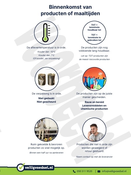 Poster binnenkomst van voeding